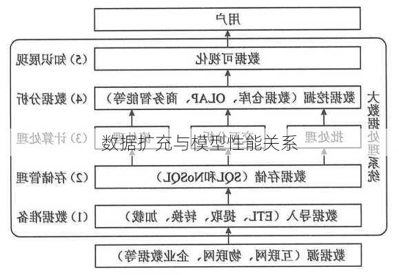 数据扩充与模型性能关系