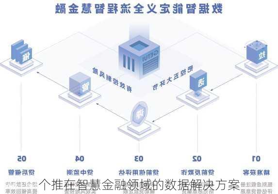 个推在智慧金融领域的数据解决方案