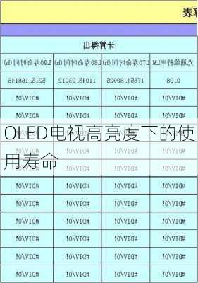 OLED电视高亮度下的使用寿命