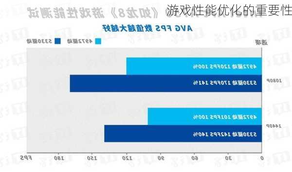 游戏性能优化的重要性