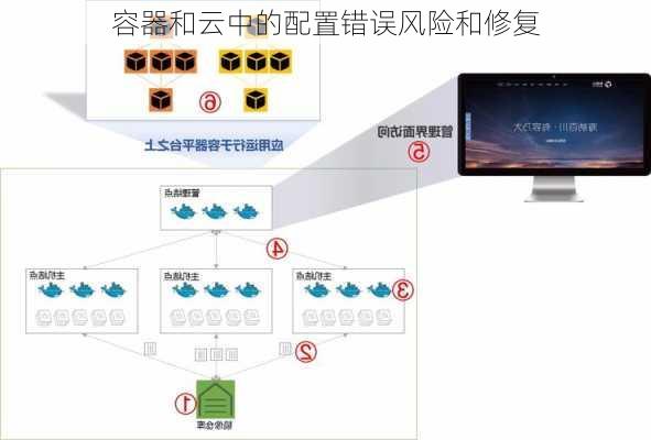 容器和云中的配置错误风险和修复