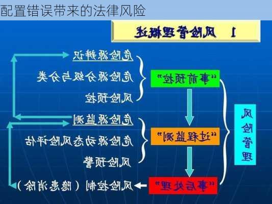 配置错误带来的法律风险