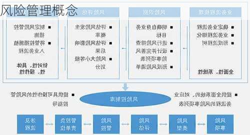 风险管理概念