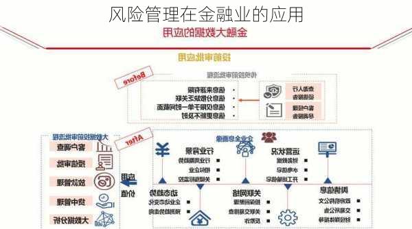 风险管理在金融业的应用