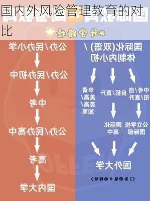 国内外风险管理教育的对比