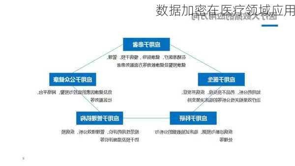 数据加密在医疗领域应用