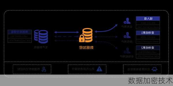 数据加密技术