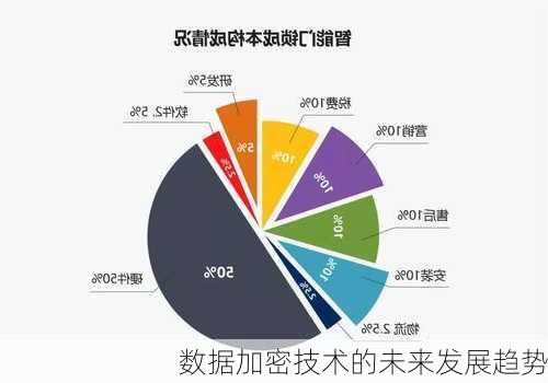 数据加密技术的未来发展趋势