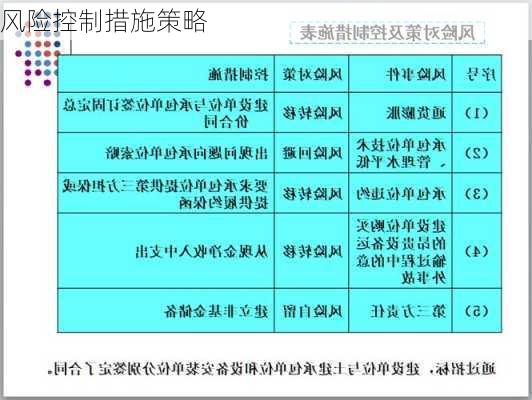 风险控制措施策略