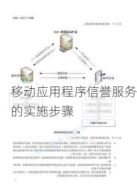 移动应用程序信誉服务的实施步骤