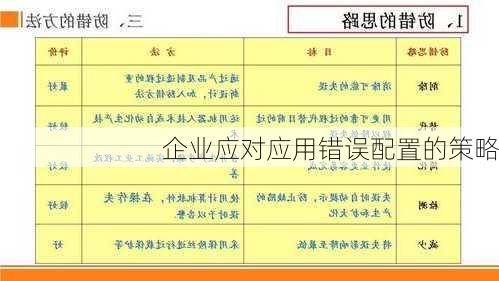 企业应对应用错误配置的策略