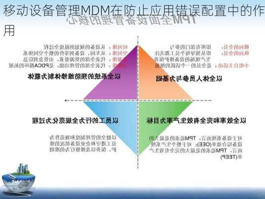 移动设备管理MDM在防止应用错误配置中的作用