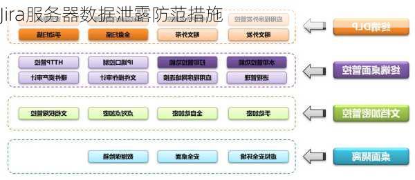 Jira服务器数据泄露防范措施