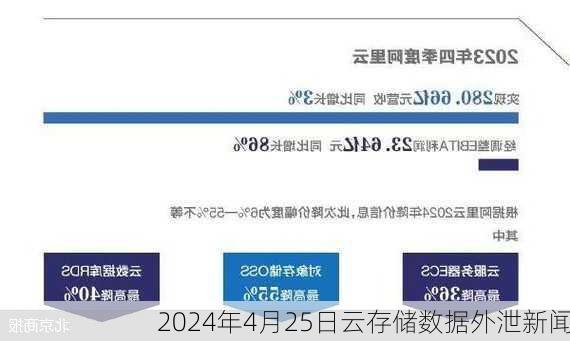 2024年4月25日云存储数据外泄新闻