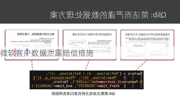 微软客户数据泄露赔偿措施