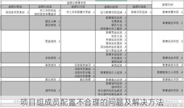 项目组成员配置不合理的问题及解决方法