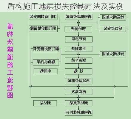 盾构施工地层损失控制方法及实例