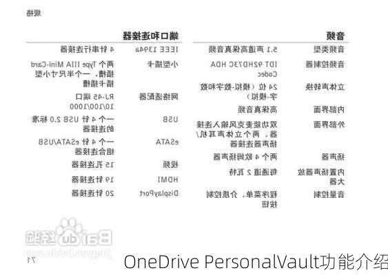 OneDrive PersonalVault功能介绍