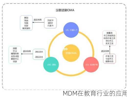 MDM在教育行业的应用