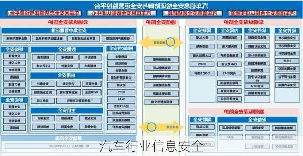 汽车行业信息安全