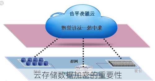 云存储数据加密的重要性