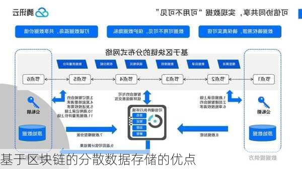 基于区块链的分散数据存储的优点