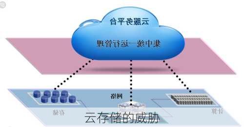 云存储的威胁