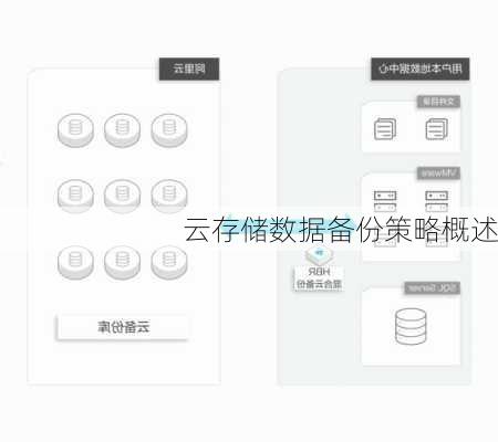 云存储数据备份策略概述