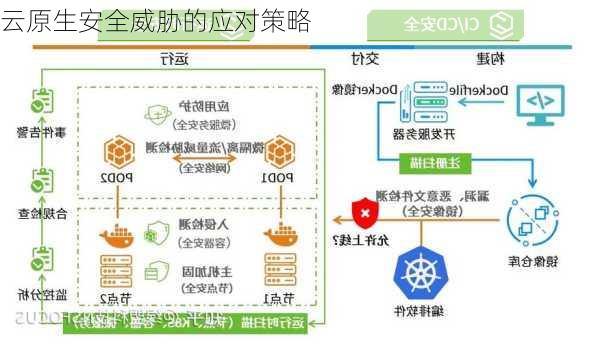 云原生安全威胁的应对策略