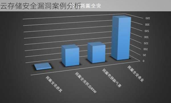 云存储安全漏洞案例分析