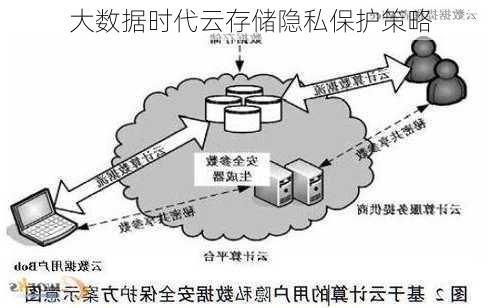 大数据时代云存储隐私保护策略