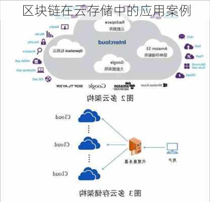 区块链在云存储中的应用案例