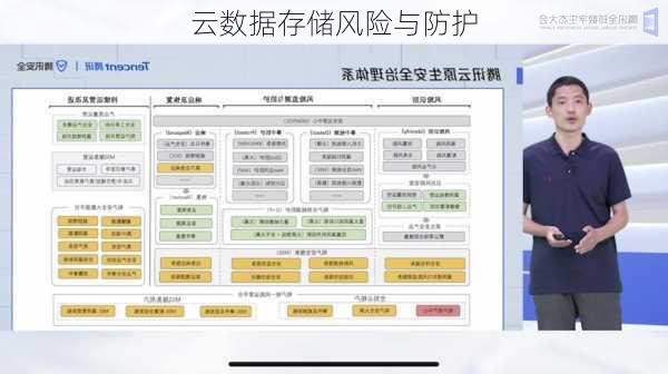 云数据存储风险与防护