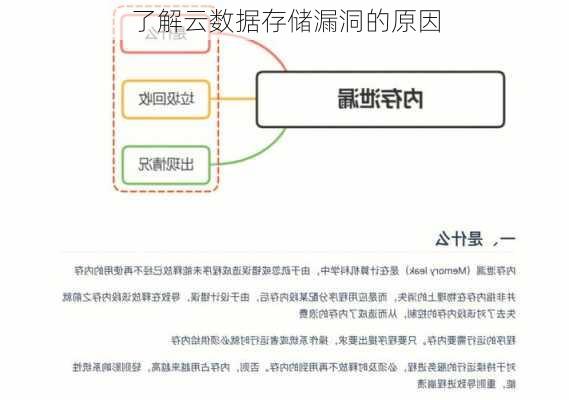 了解云数据存储漏洞的原因