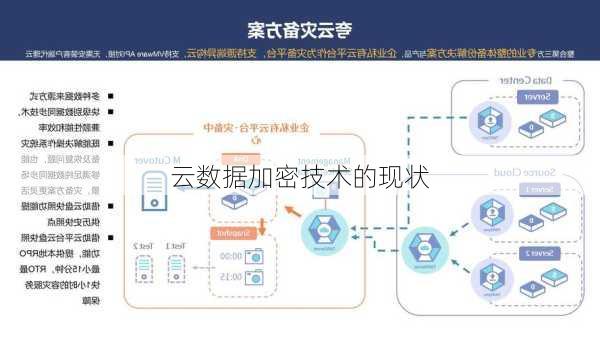 云数据加密技术的现状