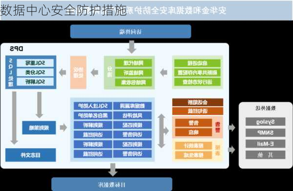 数据中心安全防护措施