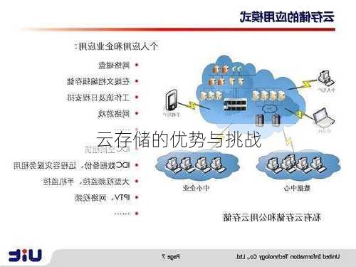 云存储的优势与挑战