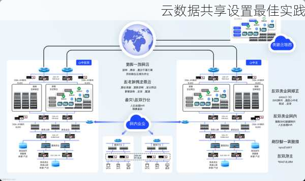 云数据共享设置最佳实践