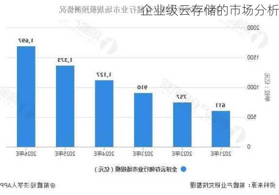 企业级云存储的市场分析