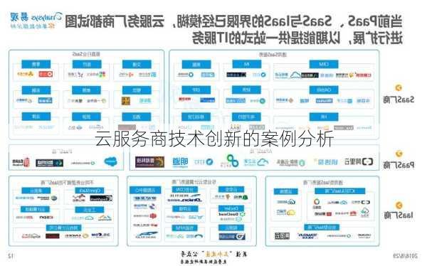 云服务商技术创新的案例分析