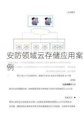 安防领域云存储应用案例