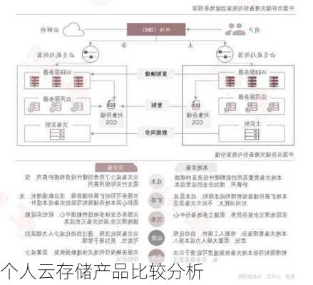 个人云存储产品比较分析