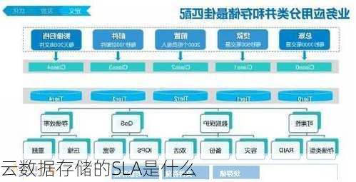 云数据存储的SLA是什么