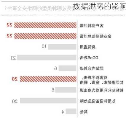 数据泄露的影响