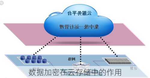 数据加密在云存储中的作用