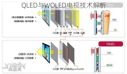 QLED与WOLED电视技术解析