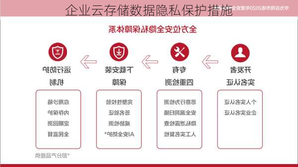 企业云存储数据隐私保护措施