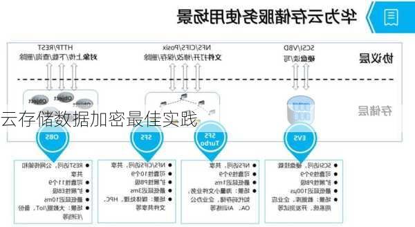 云存储数据加密最佳实践