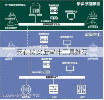 云存储安全审计工具推荐