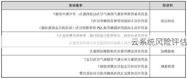 云系统风险评估